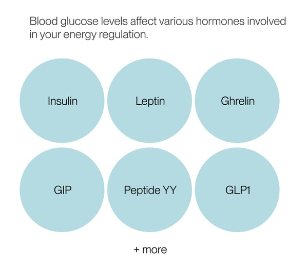 Hormones