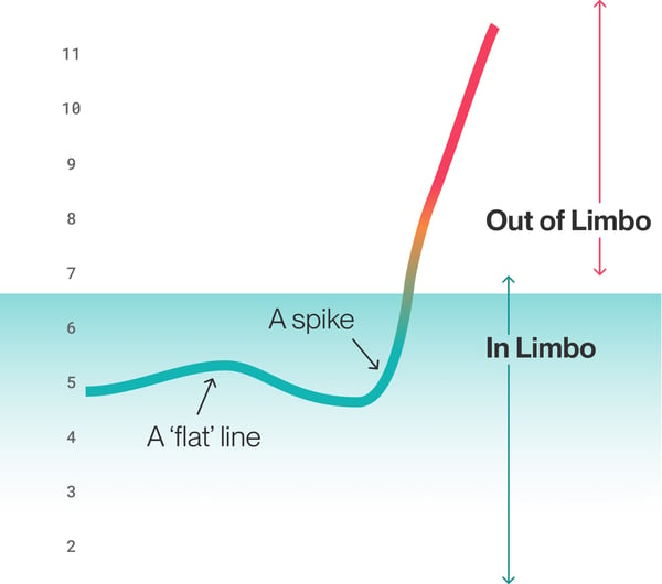 IN AND OUT OF LIMBO-1