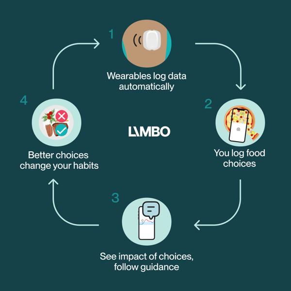 Limbo loop explanation - Loop