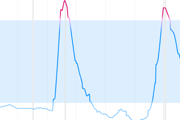 Spikes in Limbo